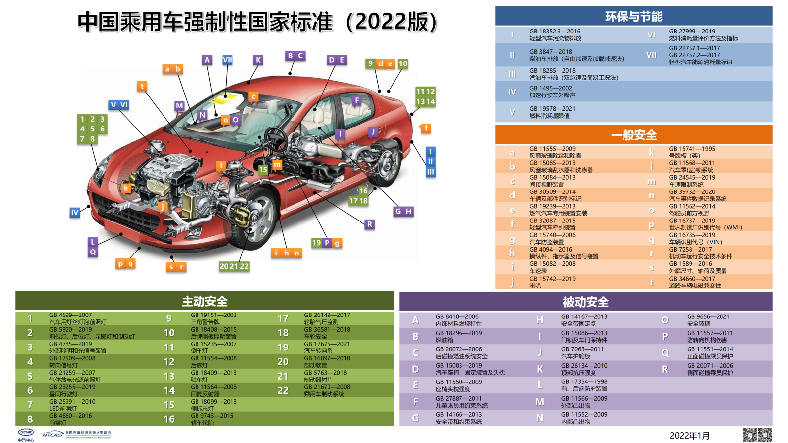 【final】2022標(biāo)準(zhǔn)體系圖v4_01.png