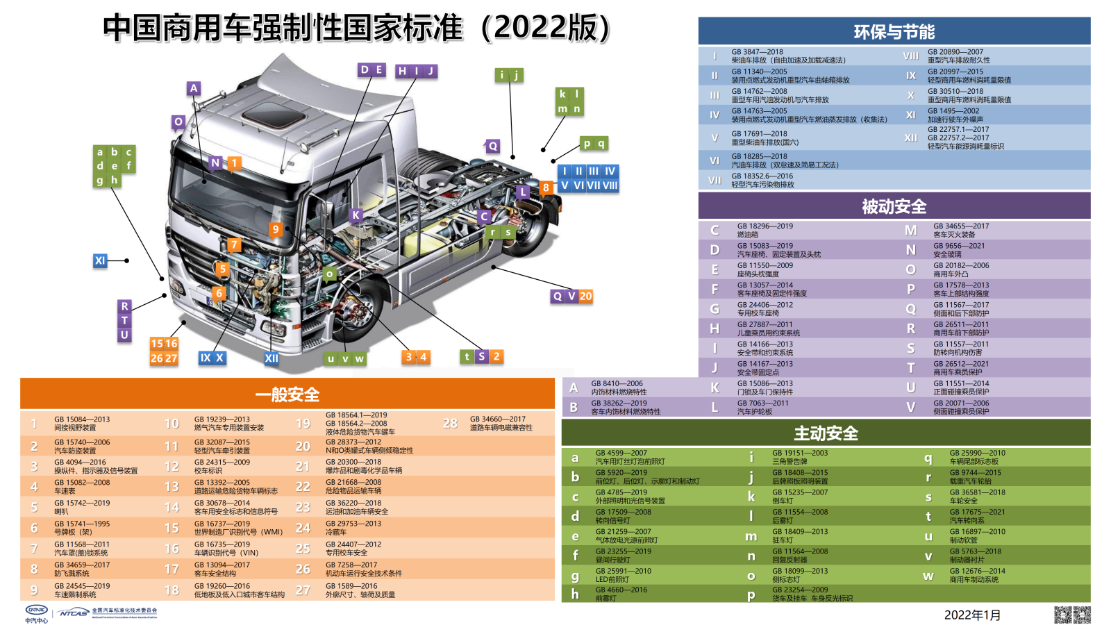 【final】2022標(biāo)準(zhǔn)體系圖v4_02.png