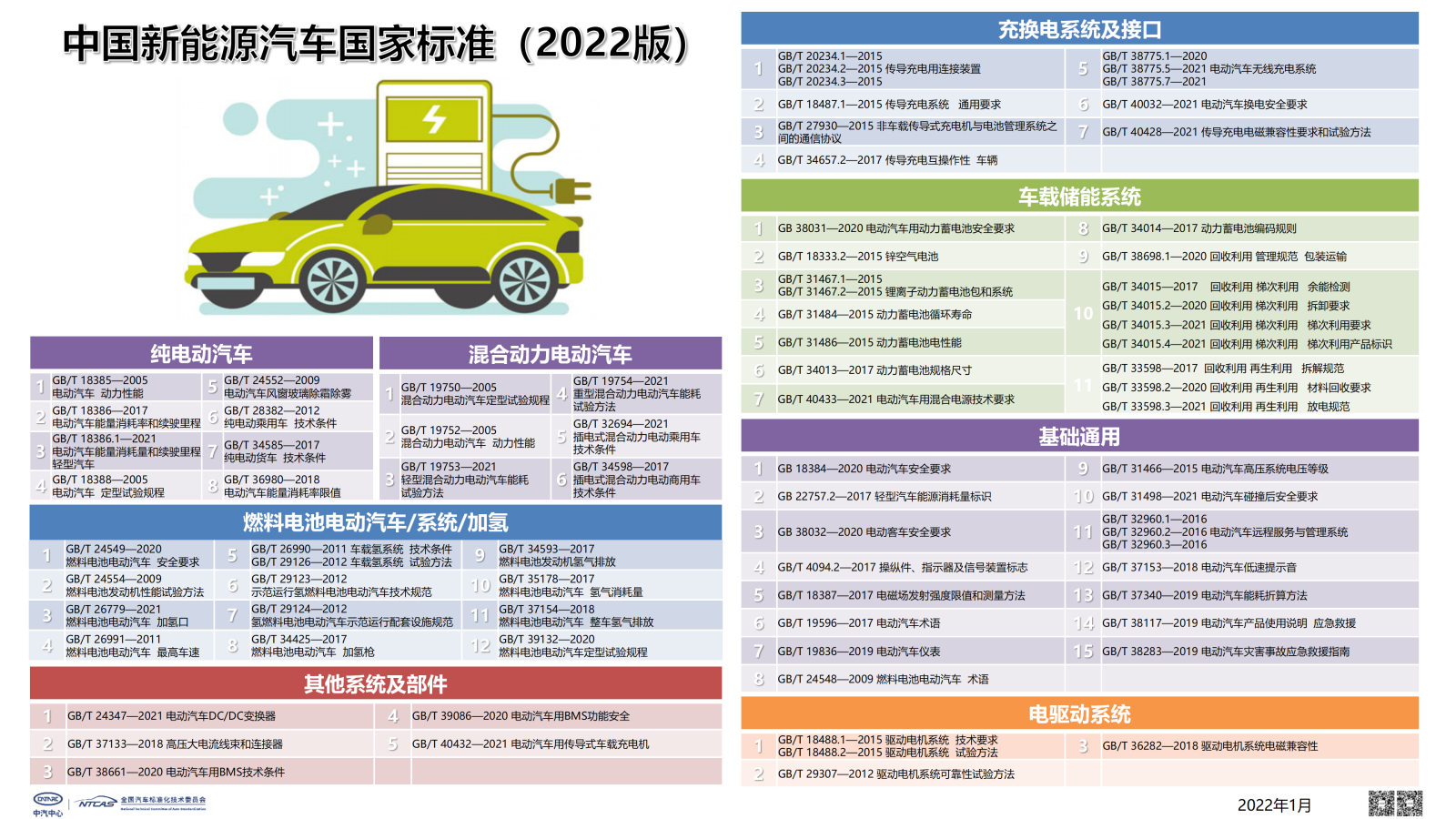 【final】2022標(biāo)準(zhǔn)體系圖v4_03.png