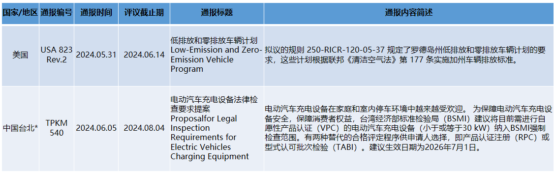 企業(yè)微信截圖_17177434395929.png